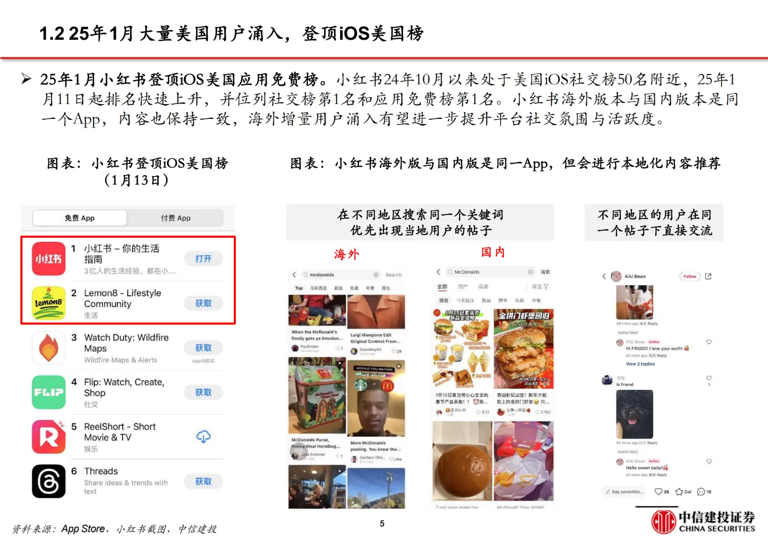 小红书深度报告|68页