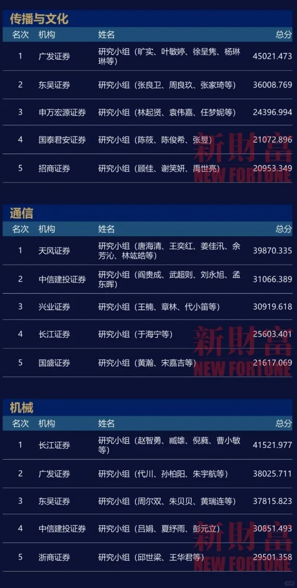 二级打工人｜券商研报哪家强