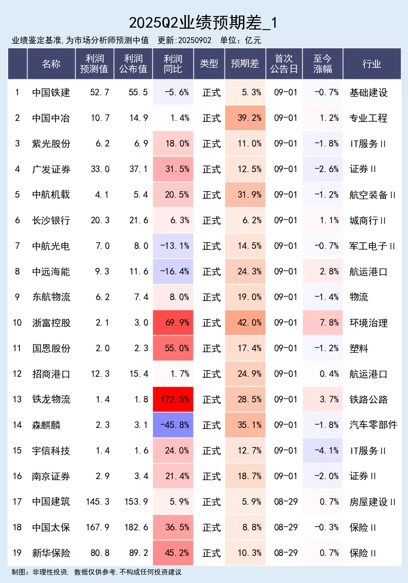 25年中报业绩大幅超预期公司 完整版