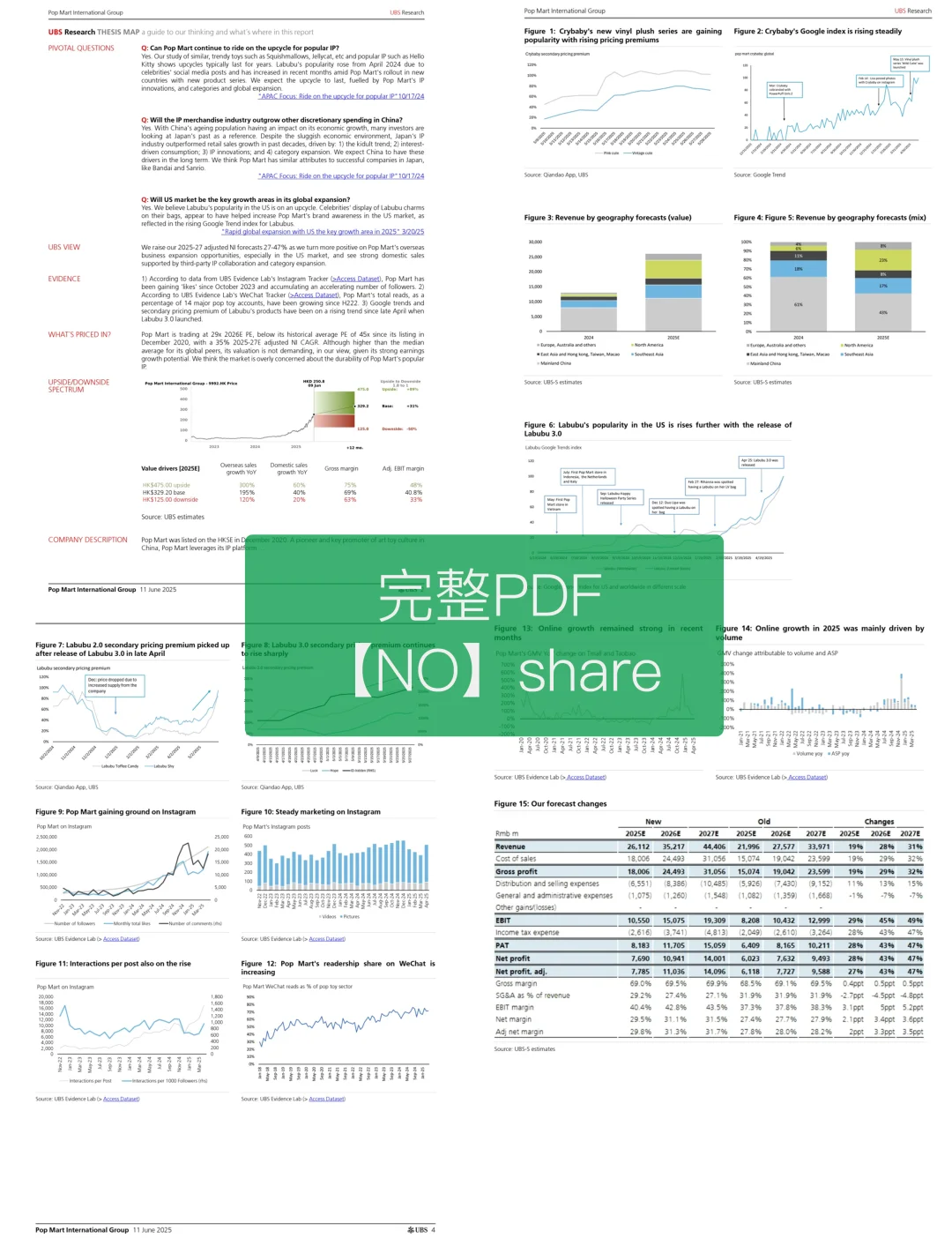 UBS写泡泡玛特研报的一定是天才
