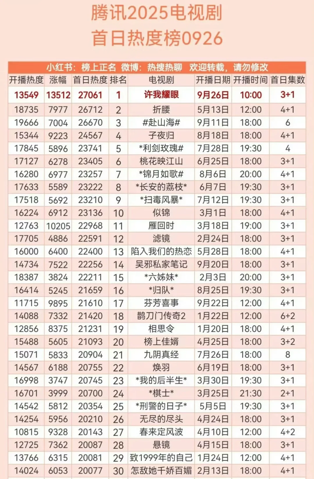 云合数据📊来了 好牛啊！！！