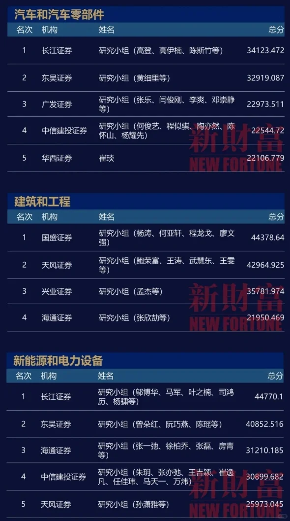 二级打工人｜券商研报哪家强