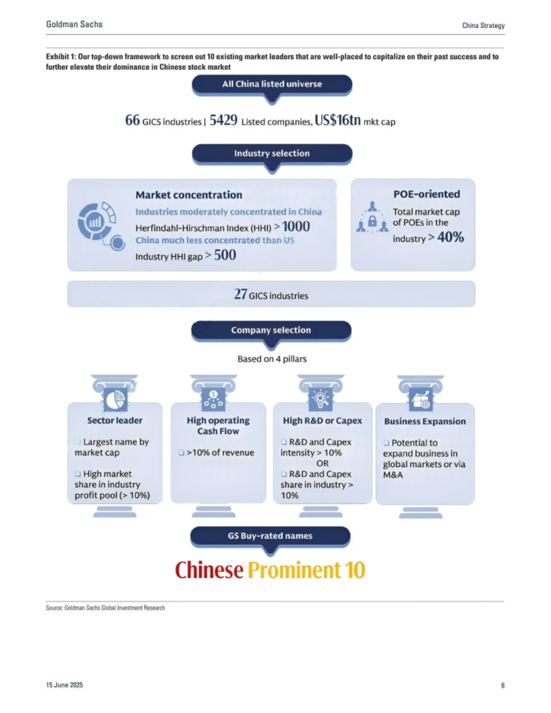 高盛研报：中国10大民营巨头崛起