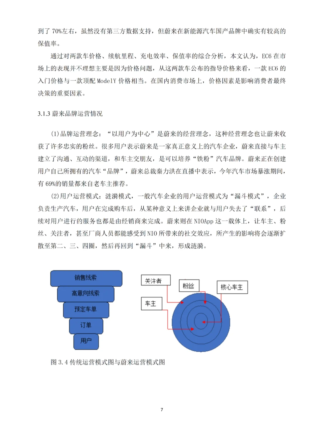 新能源汽车行业发展调研报告