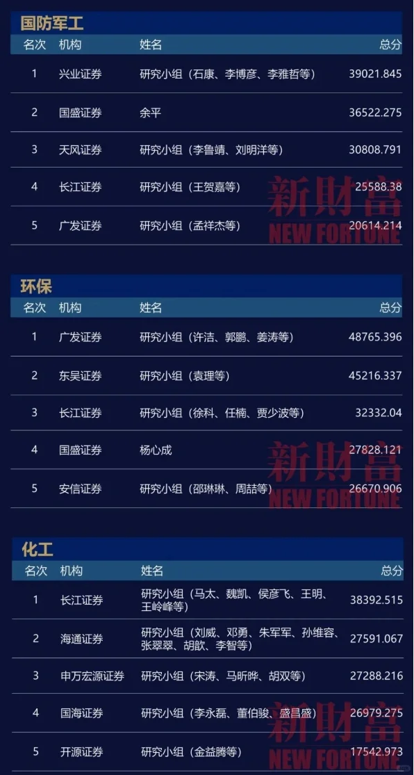 二级打工人｜券商研报哪家强