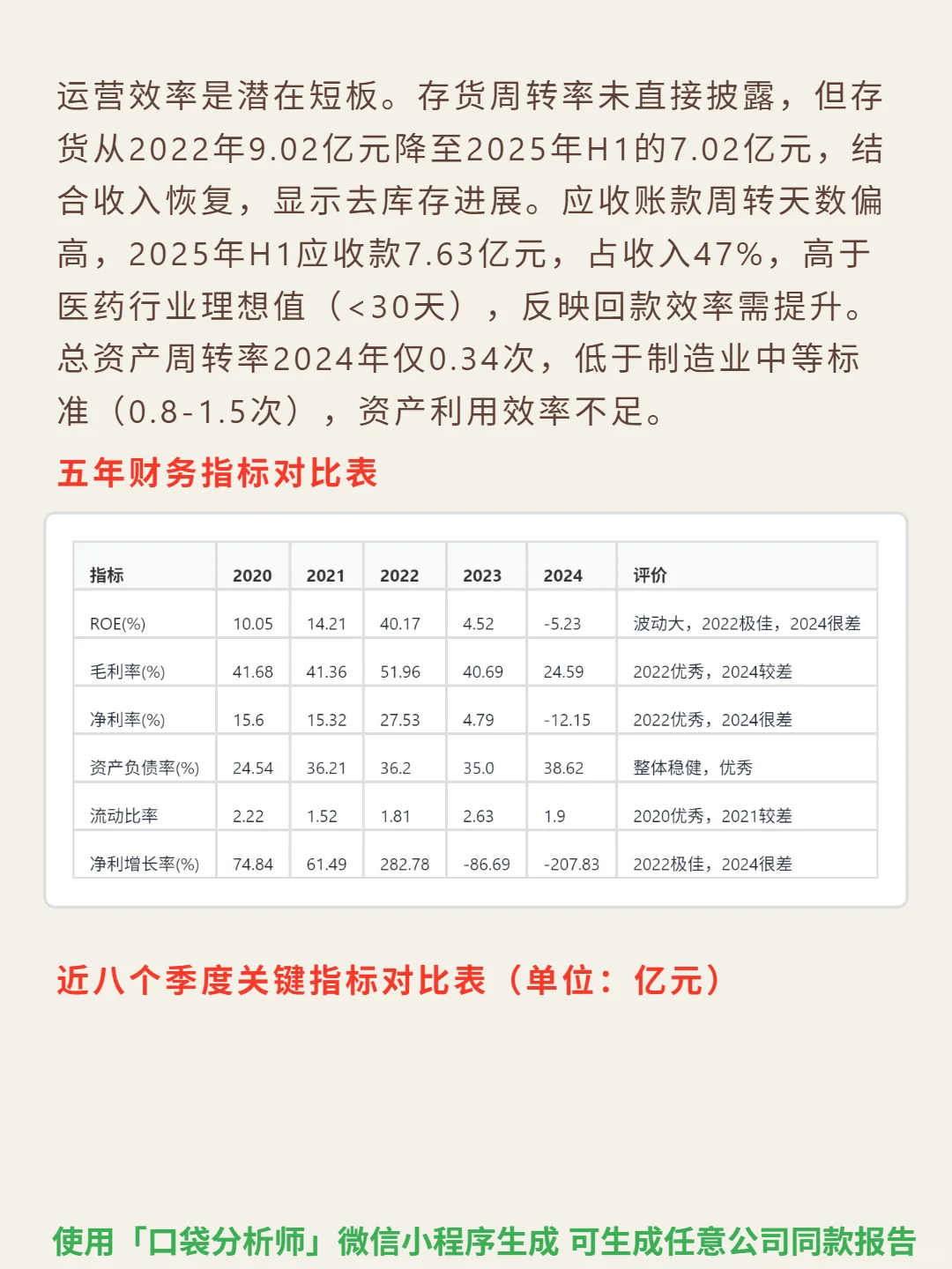 博腾股份 4000 字深度研报