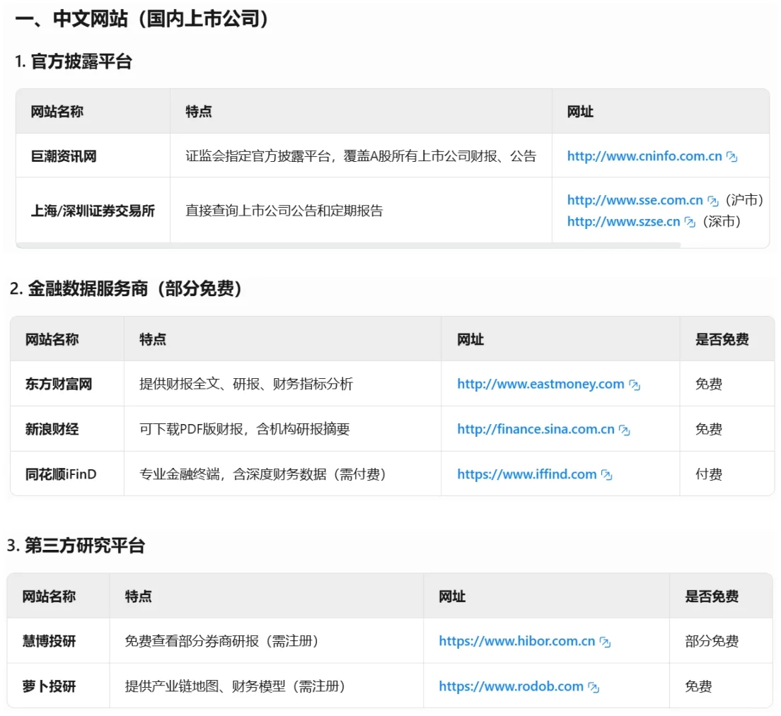 🌟 全球上市公司报告&研报一键查询！