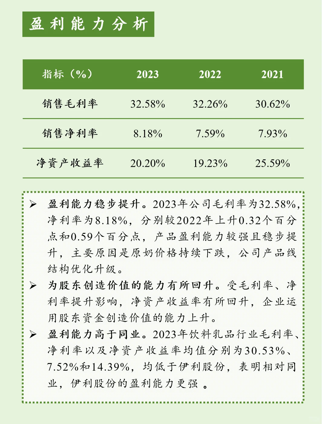 上市公司财报分析【第九期】伊利