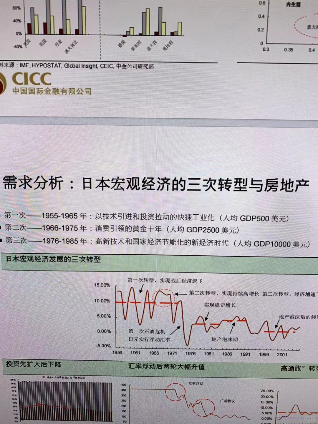 中金。。你是真的懂教新人怎么学行研啊