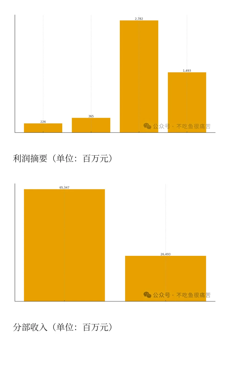 摩根士丹利对美团的研报：长期看好