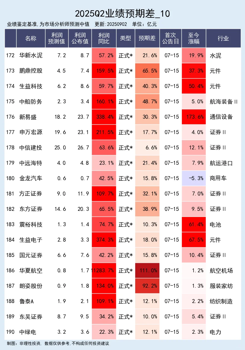 25年中报业绩大幅超预期公司 完整版