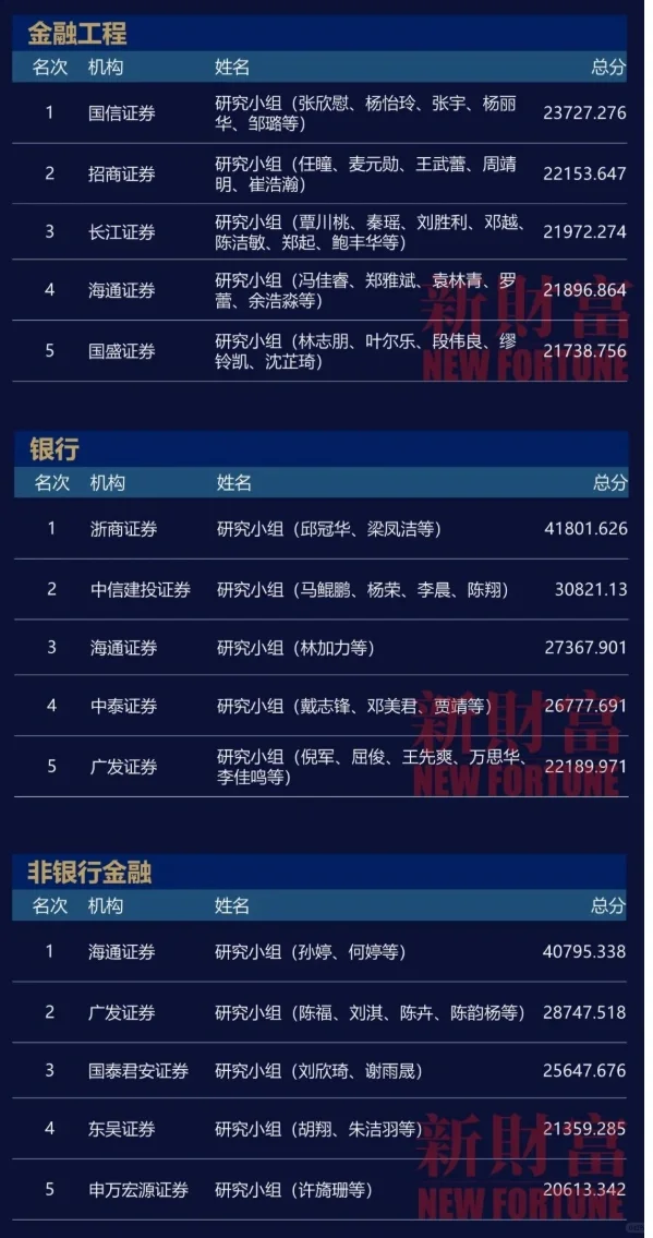 二级打工人｜券商研报哪家强