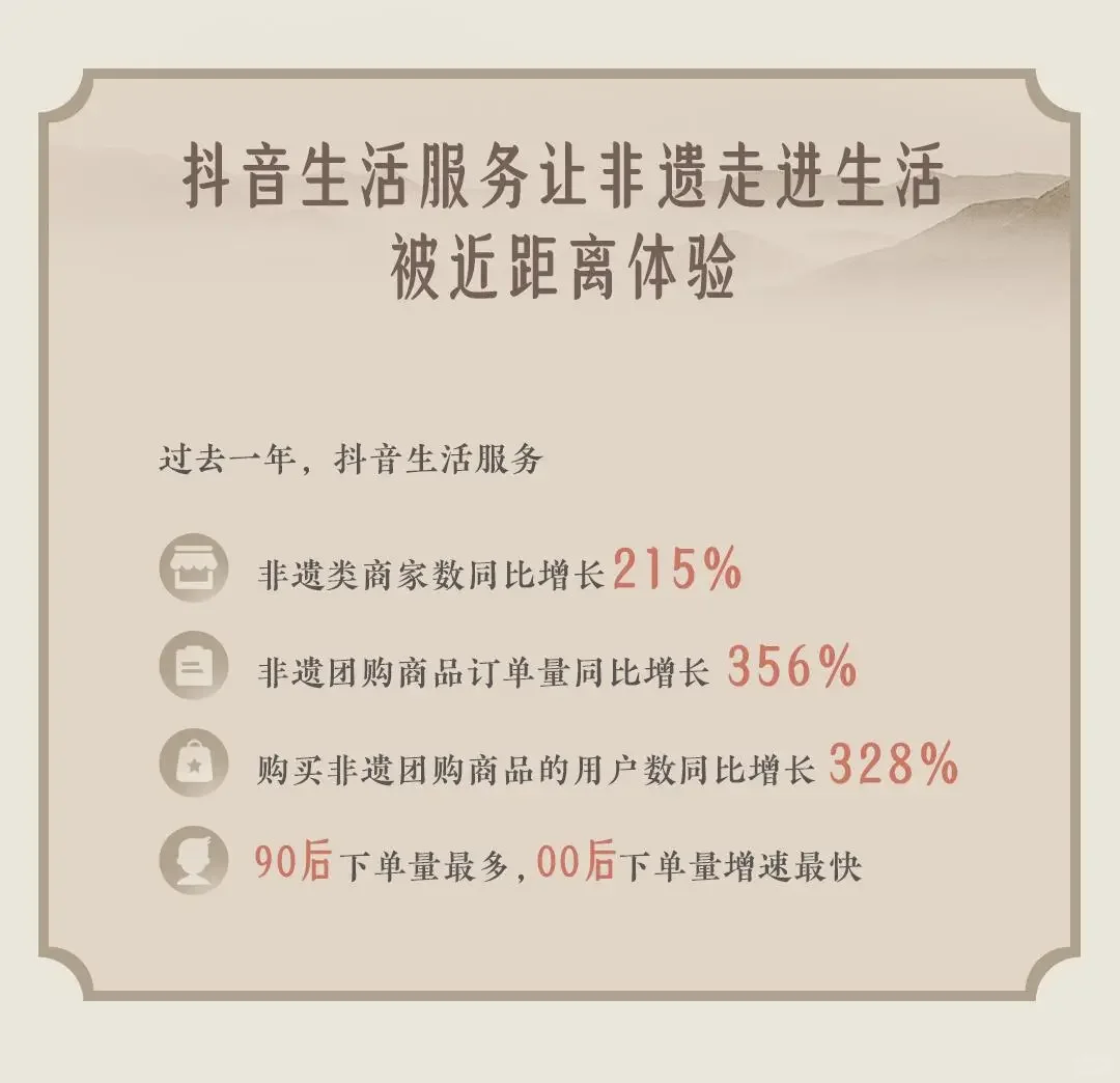 2024抖音非遗数据报告解读