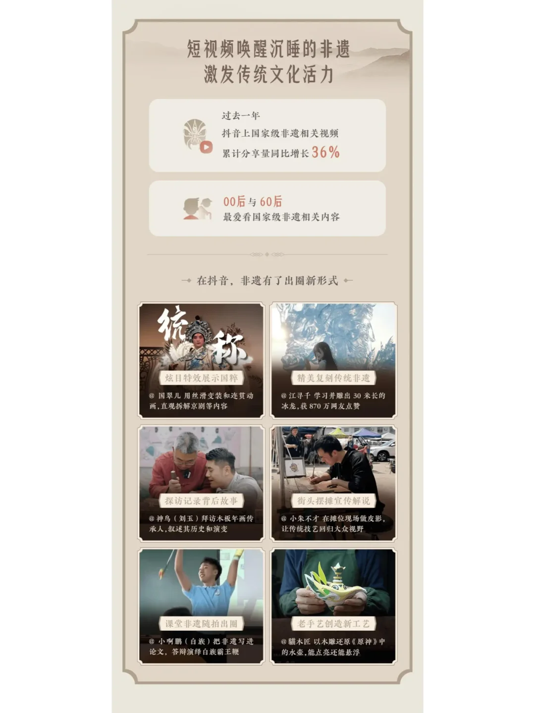 2024抖音非遗数据报告解读