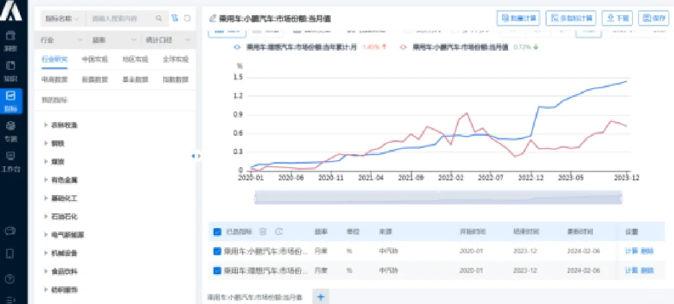 如何做好行业研究 | 行研神器分享