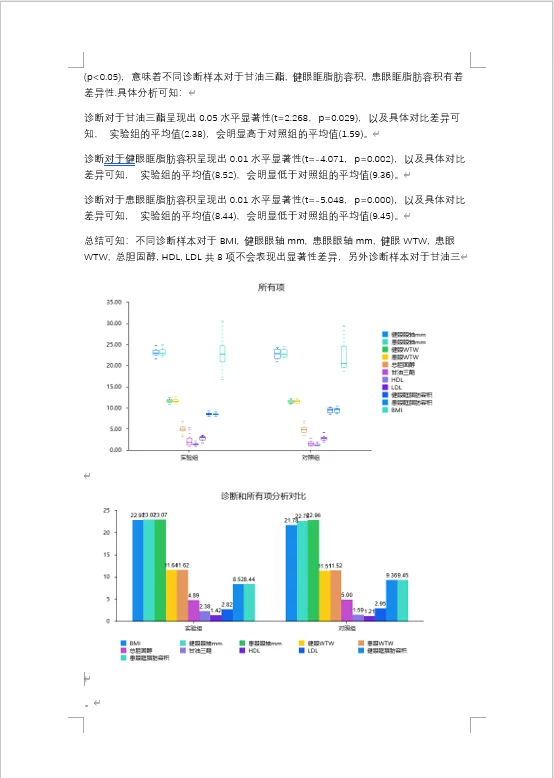 千万不要找人在网上做医学spss