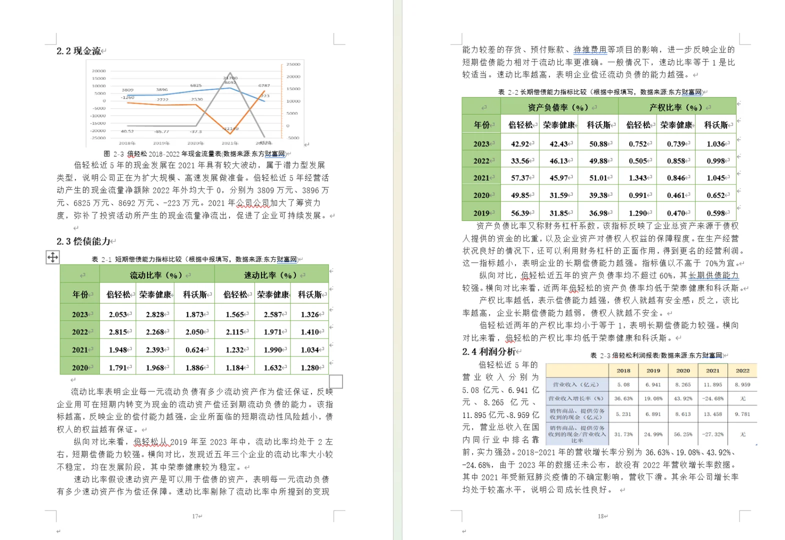 证券投资作业 倍轻松投资报告