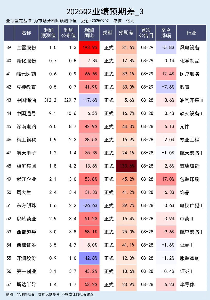 25年中报业绩大幅超预期公司 完整版