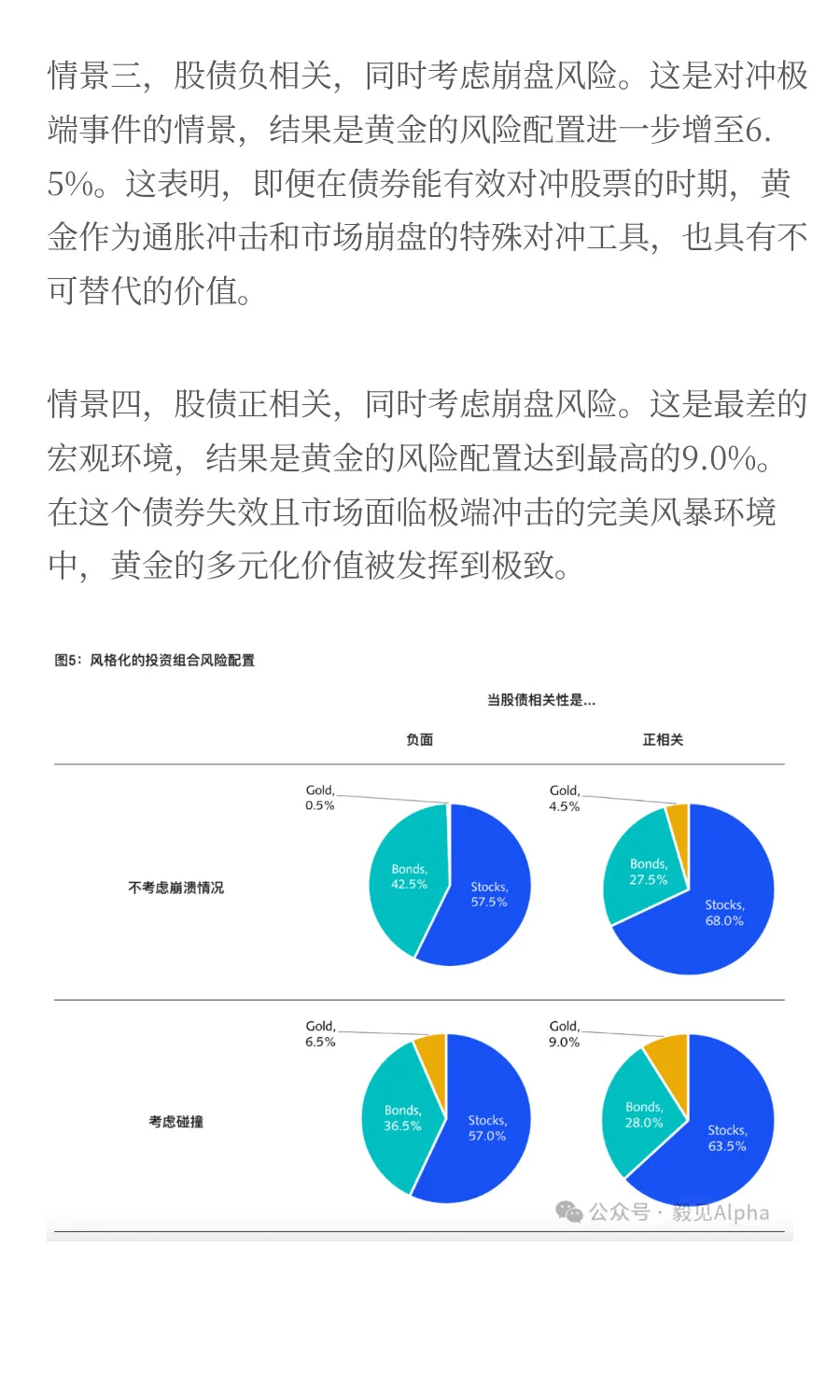 📎D.E.Shaw：黄金的真实价值和配置意义