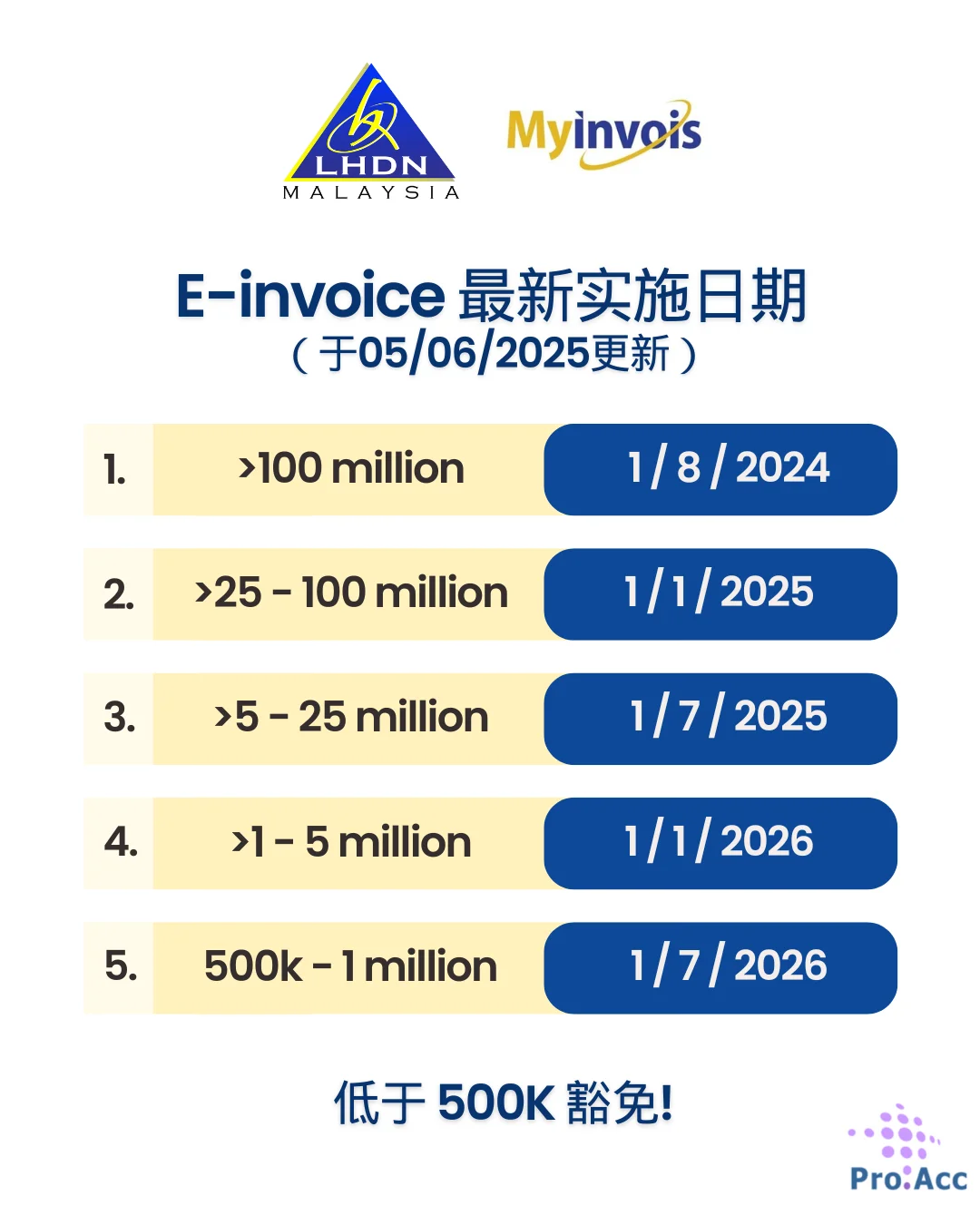 新公司到底看哪一年turnover
