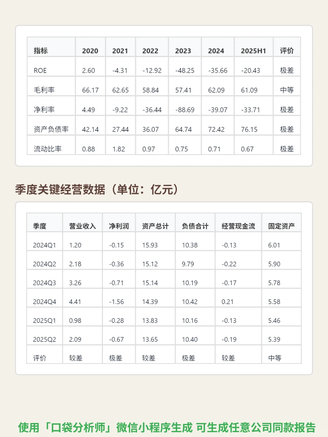 广生堂4000 字深度研报