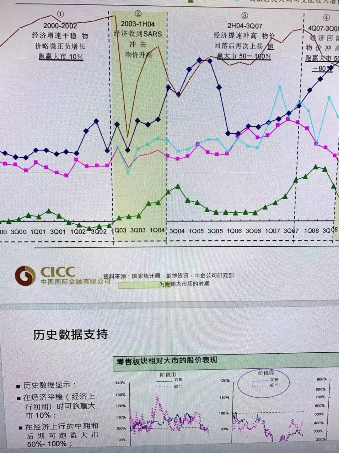 中金。。你是真的懂教新人怎么学行研啊