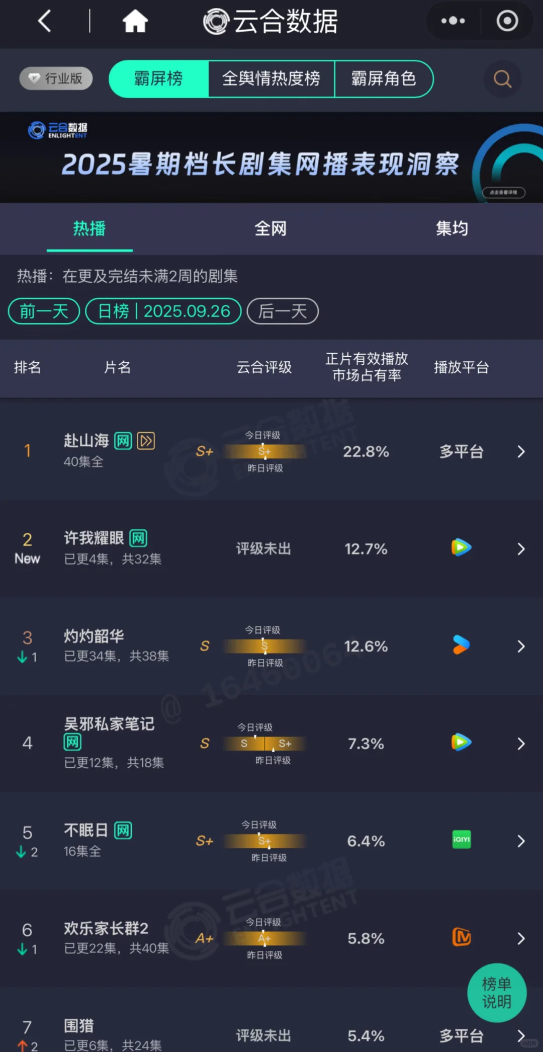 云合数据📊来了 好牛啊！！！