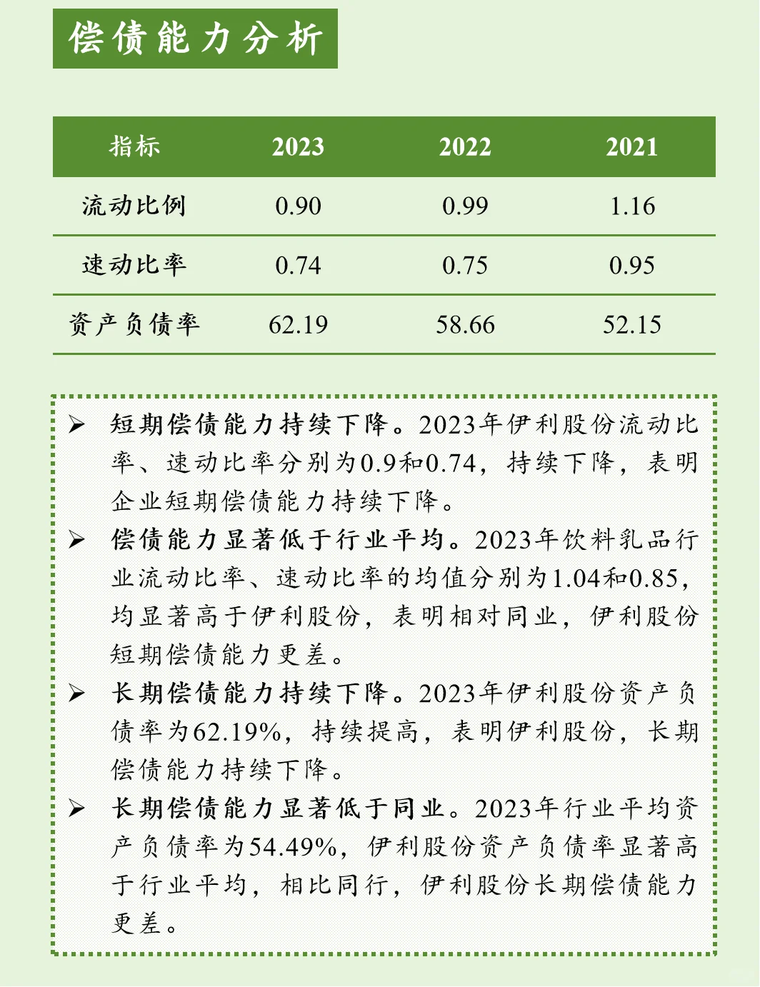 上市公司财报分析【第九期】伊利