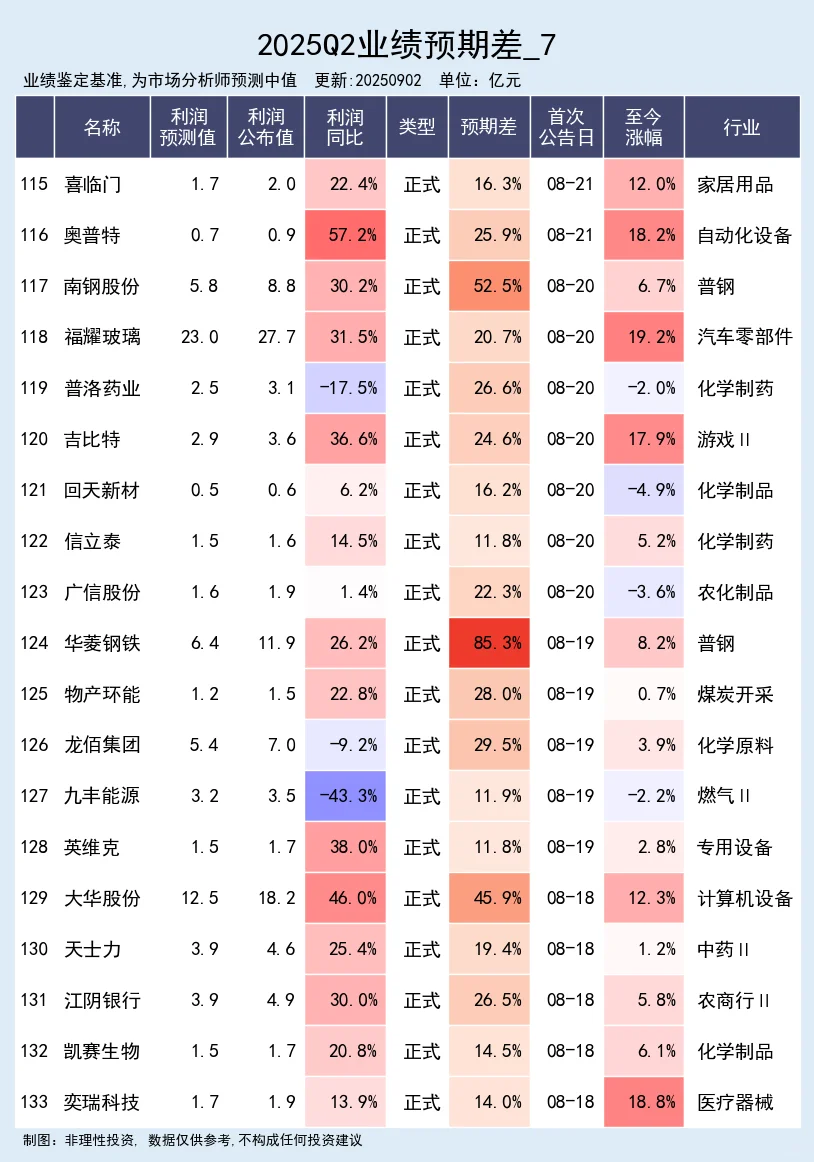 25年中报业绩大幅超预期公司 完整版