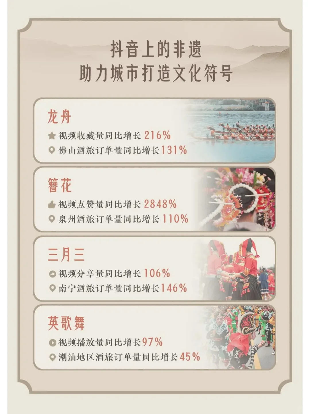 2024抖音非遗数据报告解读