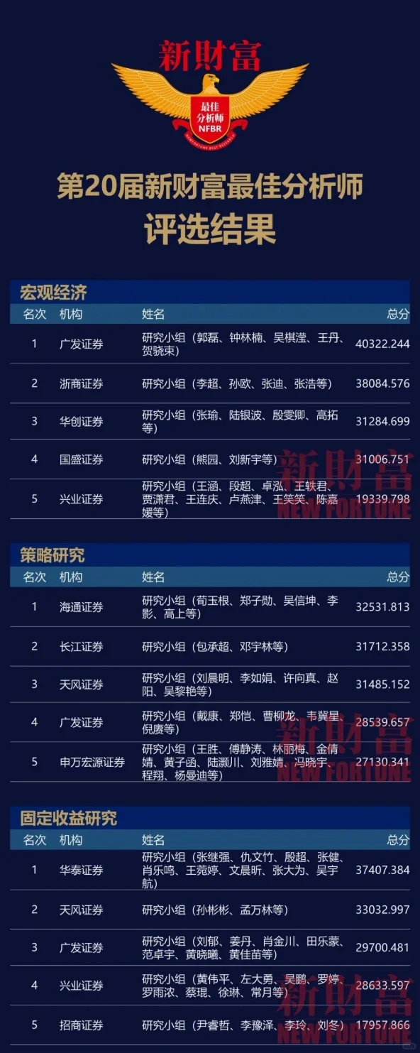 二级打工人｜券商研报哪家强