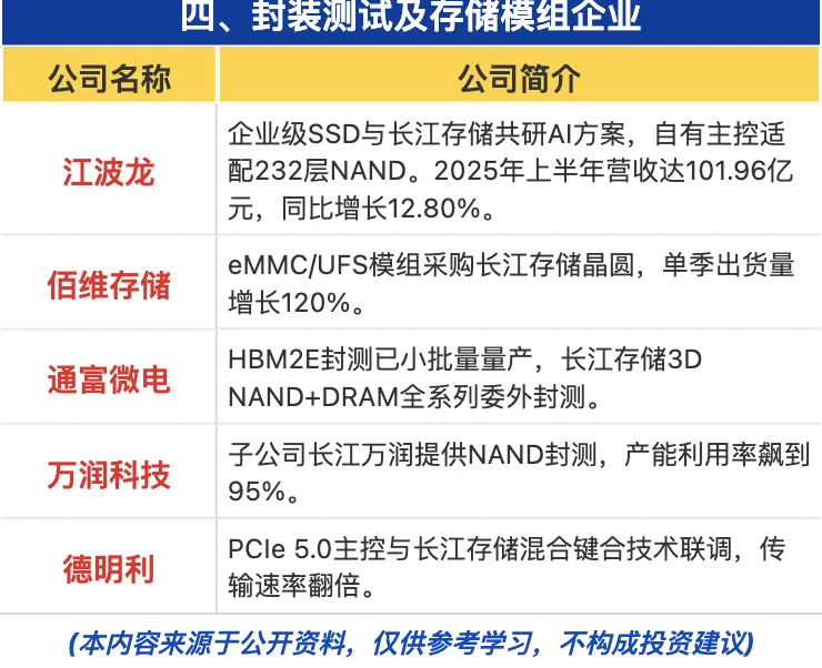 长江存储芯片产业链梳理