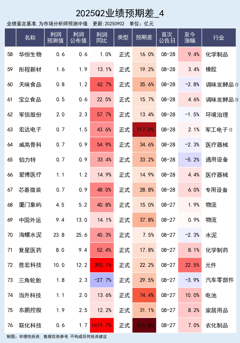 25年中报业绩大幅超预期公司 完整版