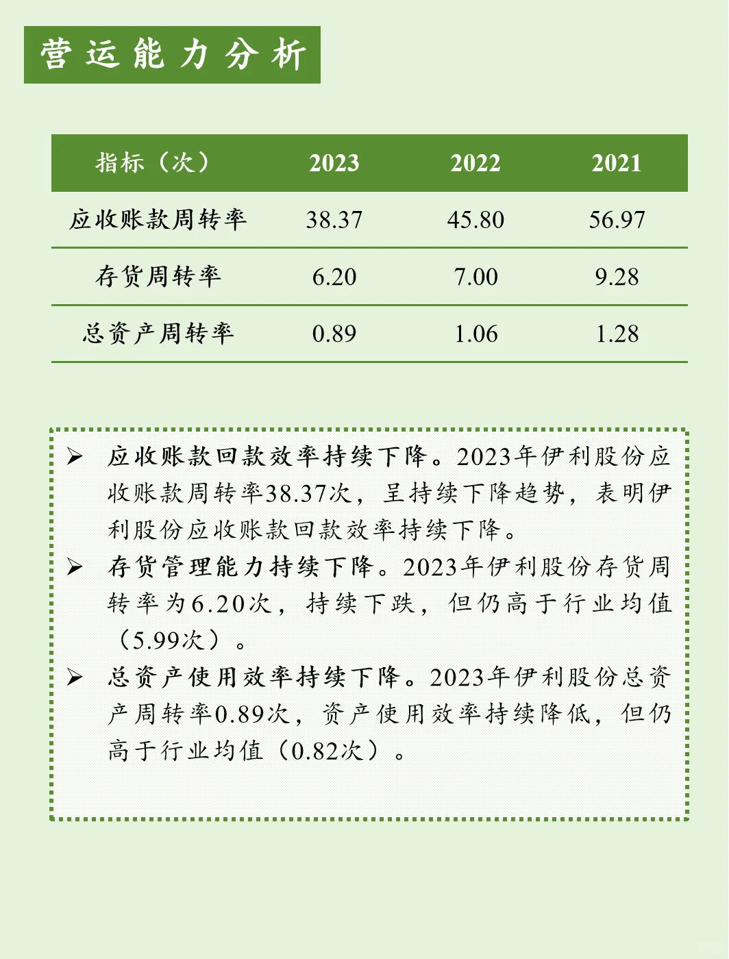 上市公司财报分析【第九期】伊利
