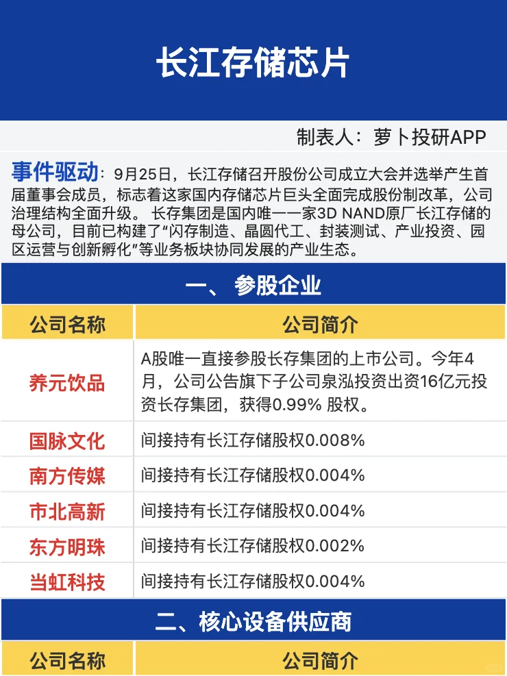 长江存储芯片产业链梳理