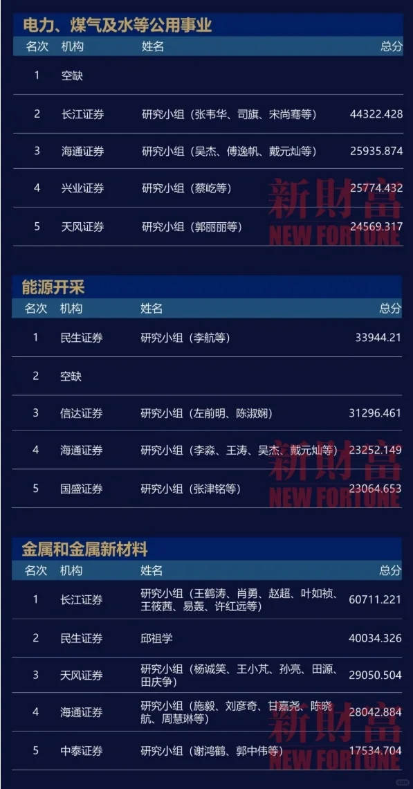 二级打工人｜券商研报哪家强