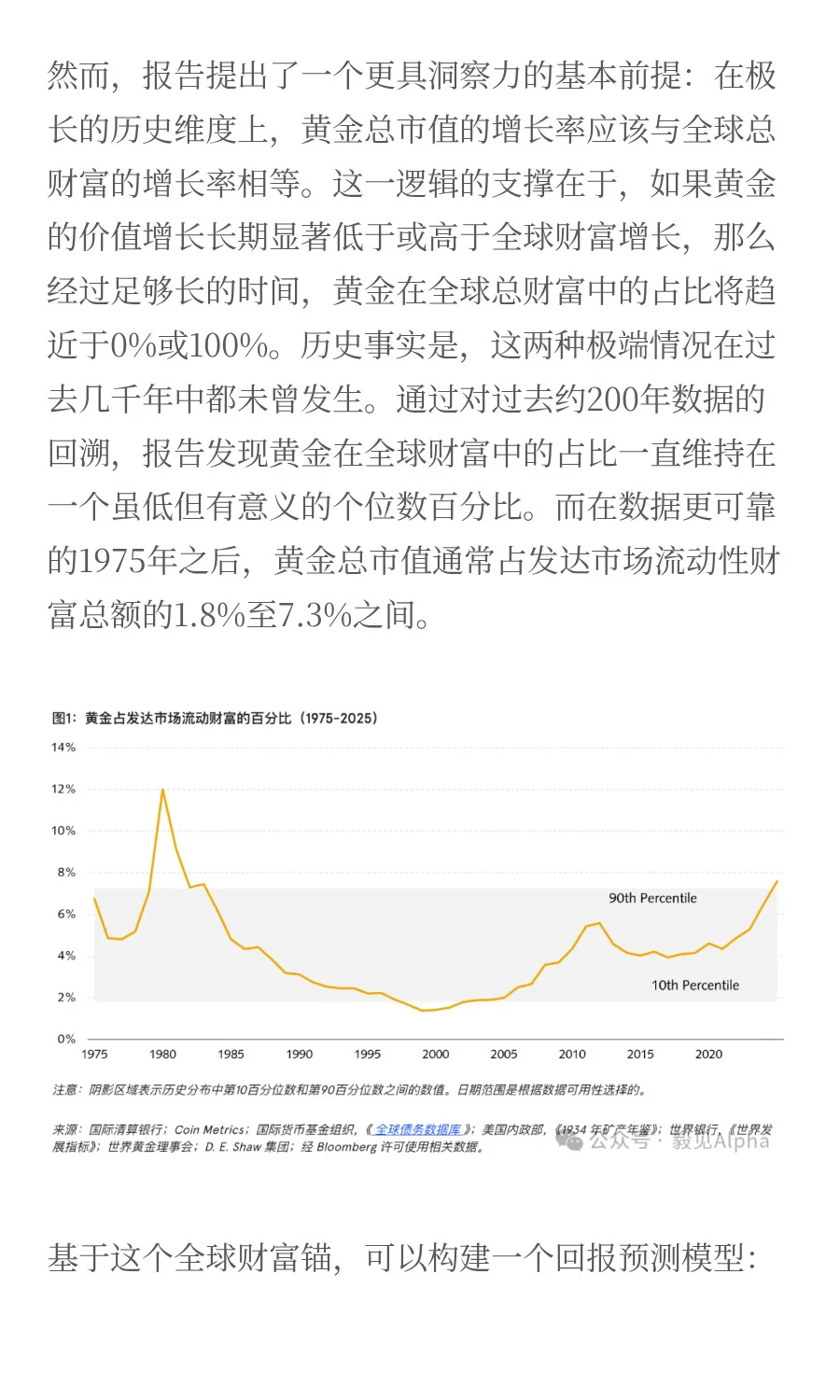 📎D.E.Shaw：黄金的真实价值和配置意义