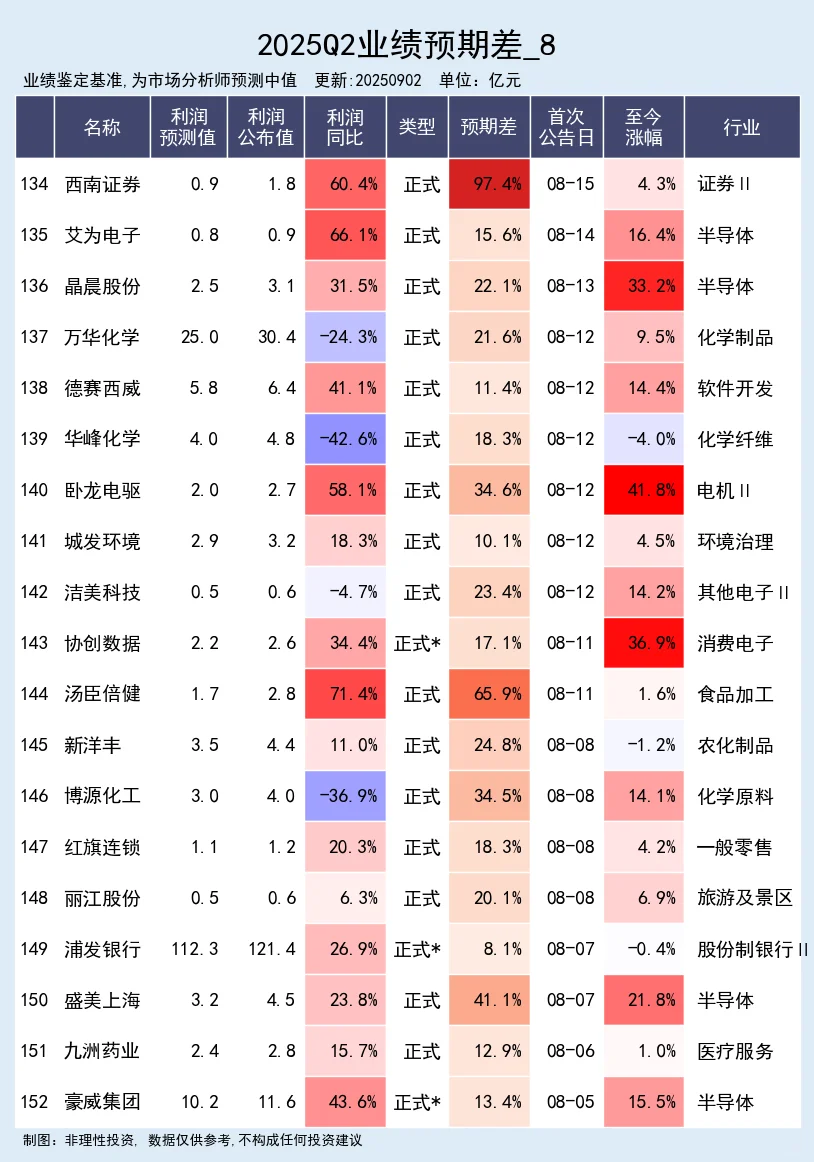 25年中报业绩大幅超预期公司 完整版