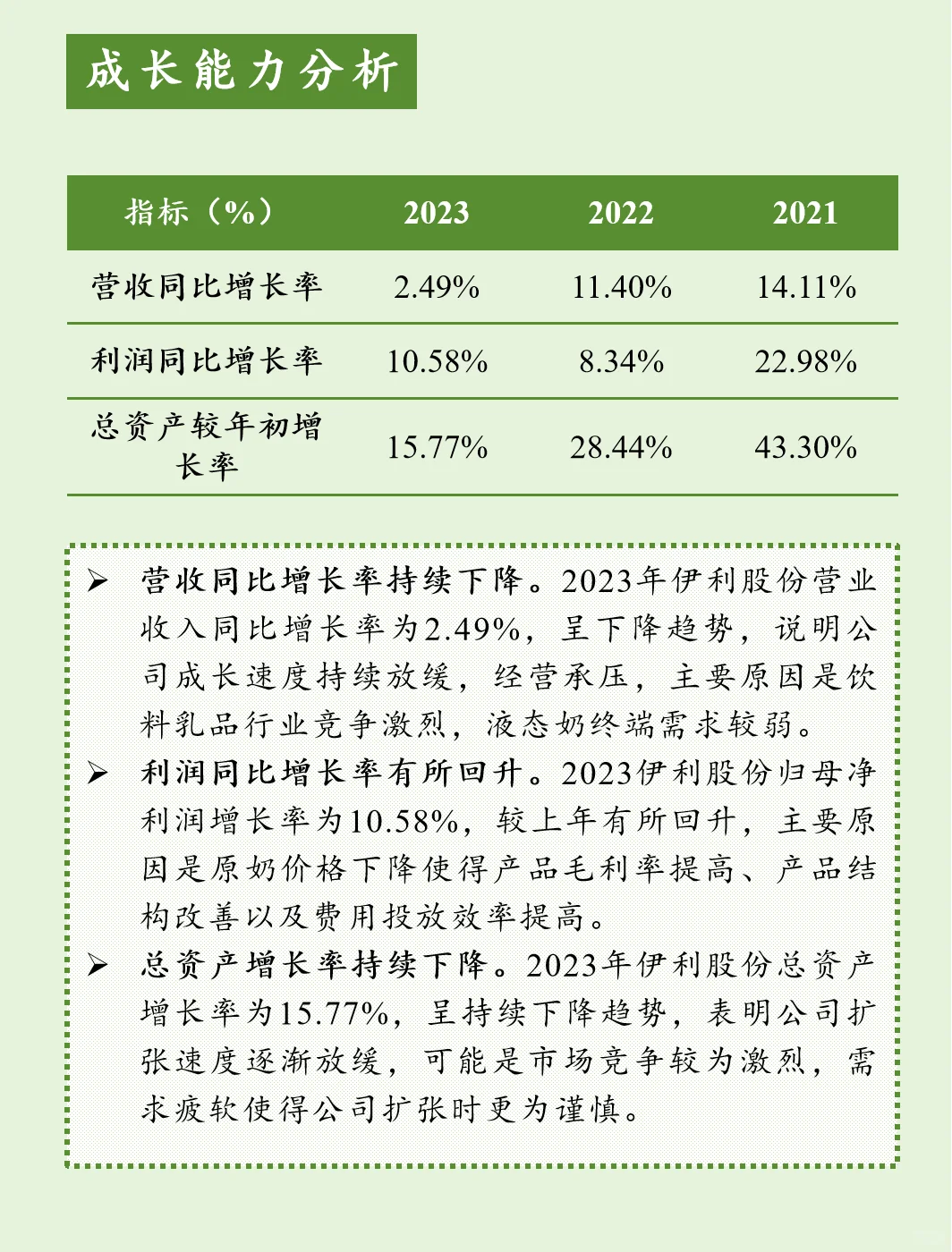 上市公司财报分析【第九期】伊利