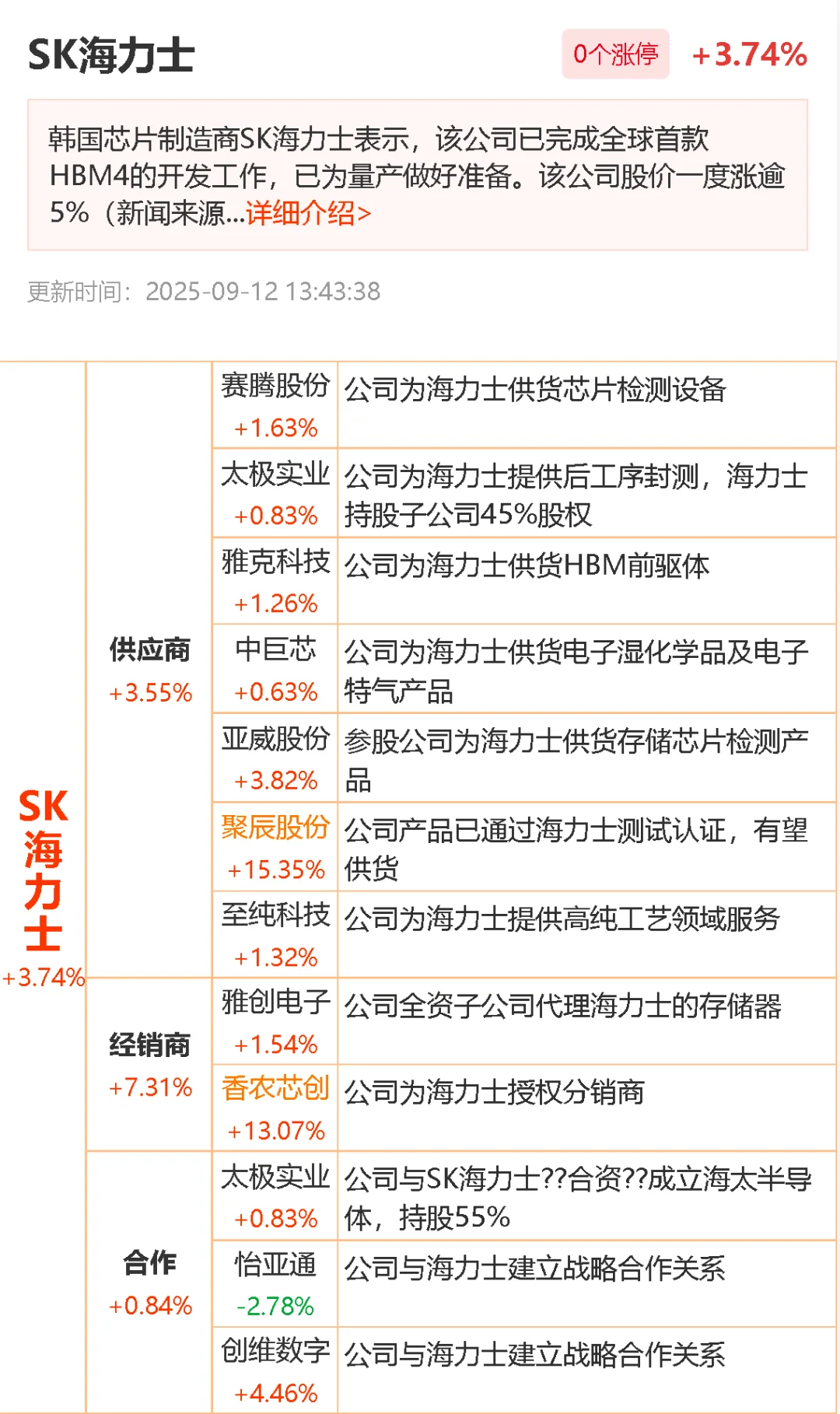 9.22SK海力士概念股 产业链 供应链龙头公司