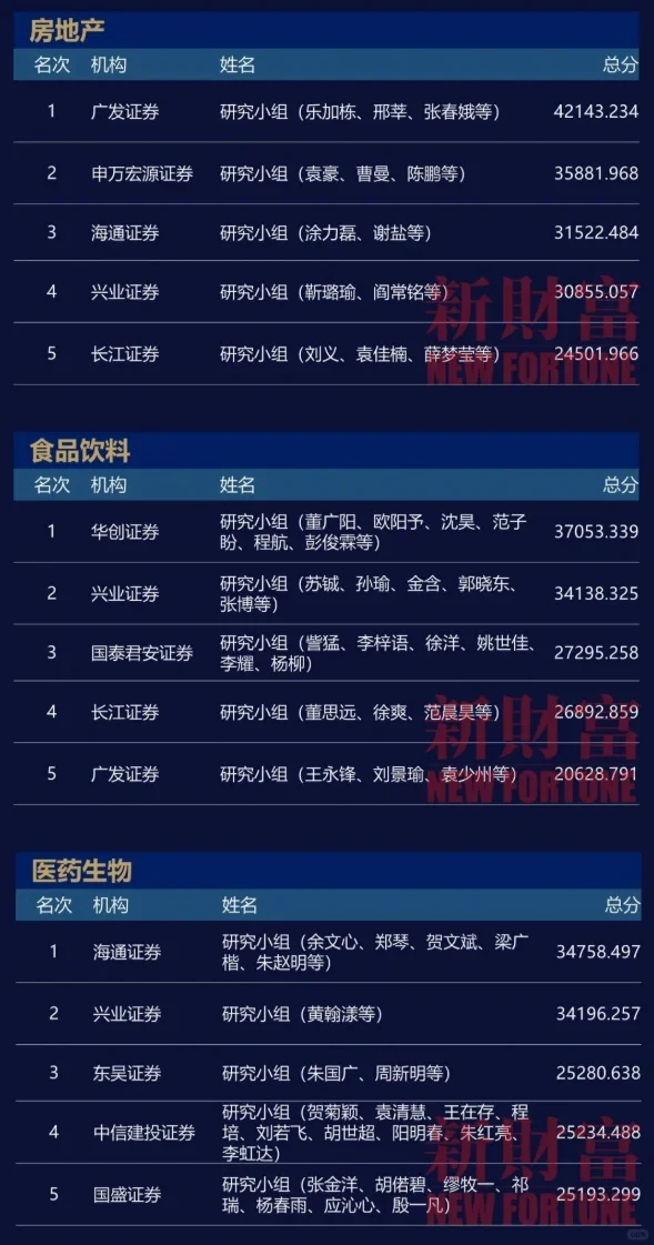 二级打工人｜券商研报哪家强