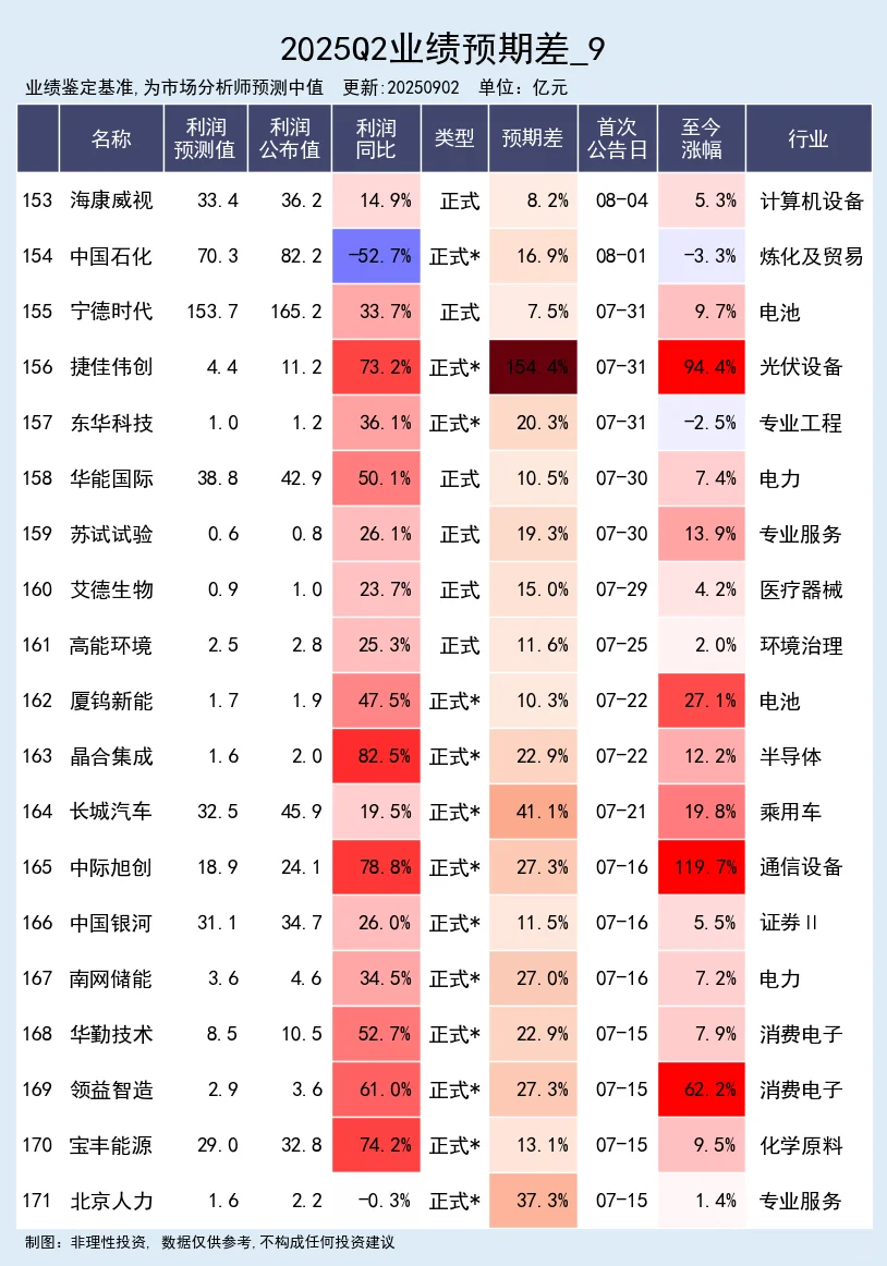 25年中报业绩大幅超预期公司 完整版