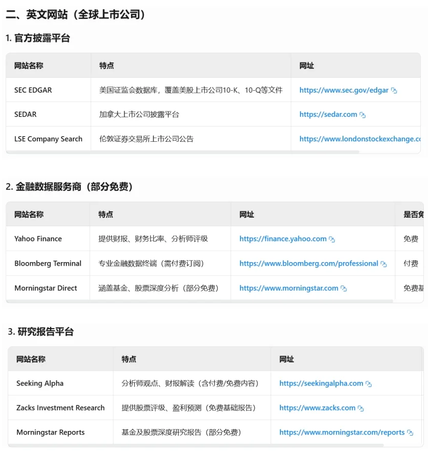 🌟 全球上市公司报告&研报一键查询！