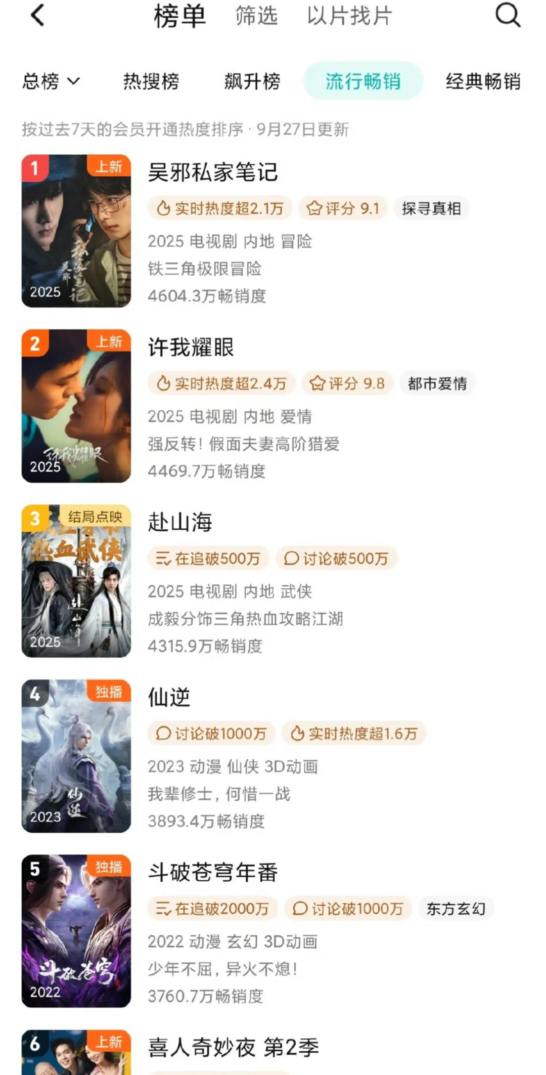 云合数据📊来了 好牛啊！！！