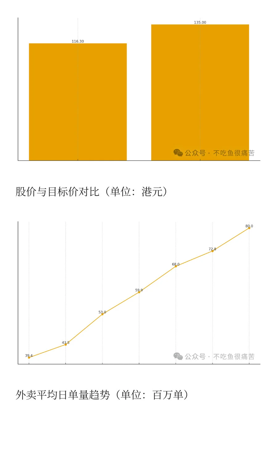 摩根士丹利对美团的研报：长期看好