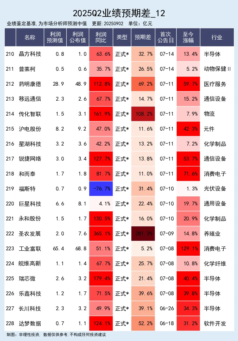 25年中报业绩大幅超预期公司 完整版