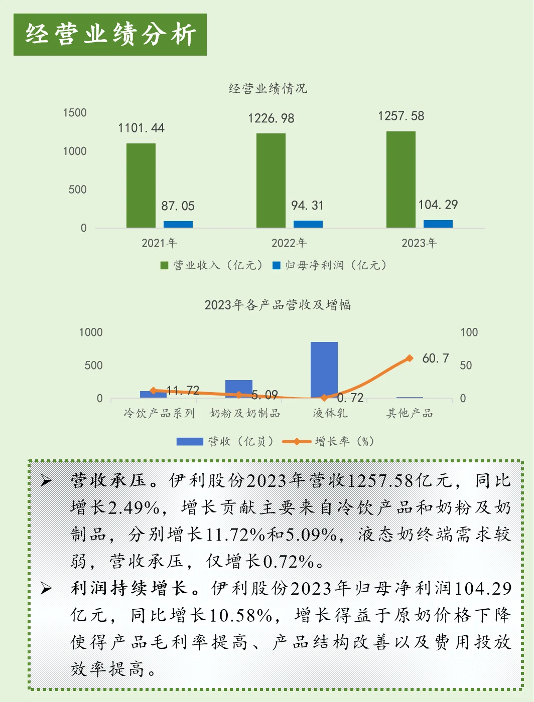 上市公司财报分析【第九期】伊利