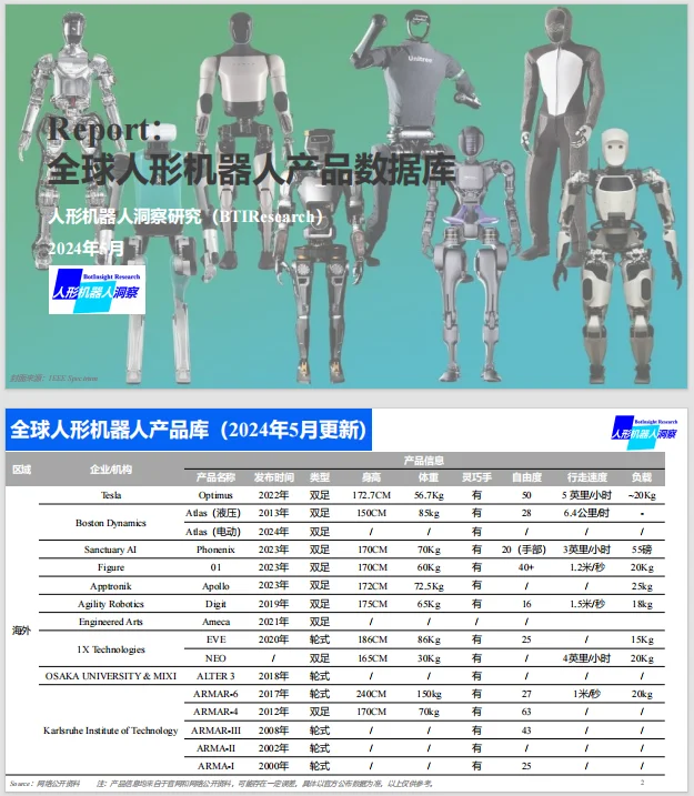一口气7篇人形机器人高质量研报 看完成专家