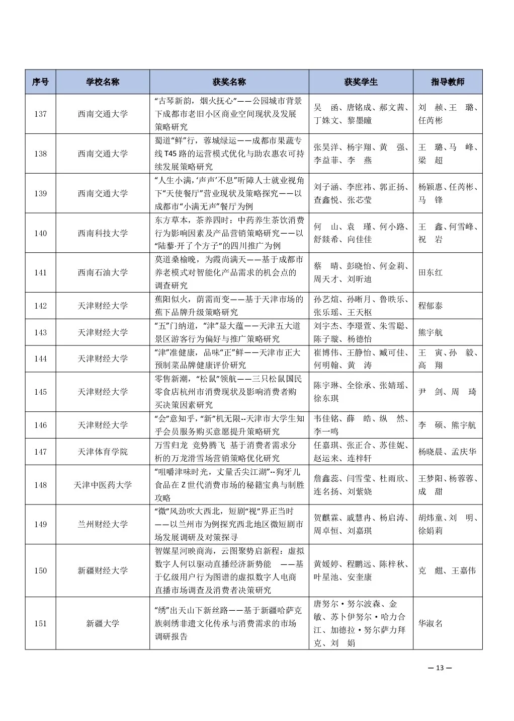 全国大学生市场调研与分析大赛获奖名单