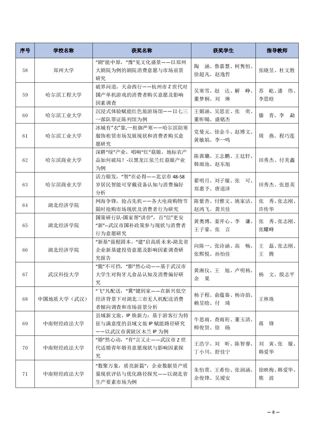 全国大学生市场调研与分析大赛获奖名单